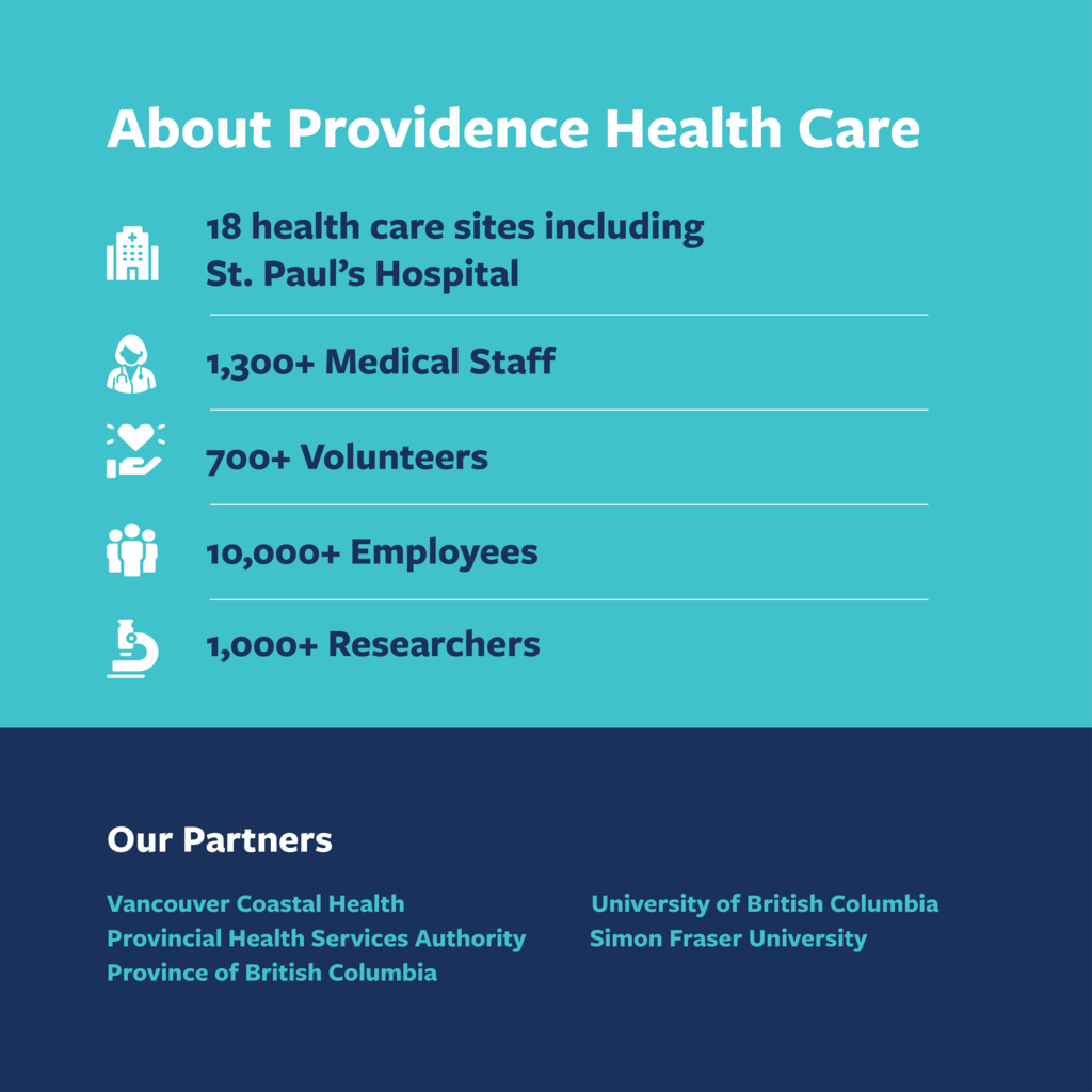 A graphic that illustrates Providence Health Care's number of medical staff, employees, volunteers and researchers